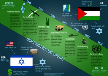 israel-palestine-infographic