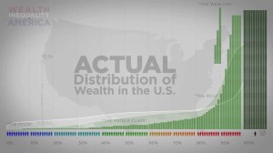 Wealth inequality in America 
